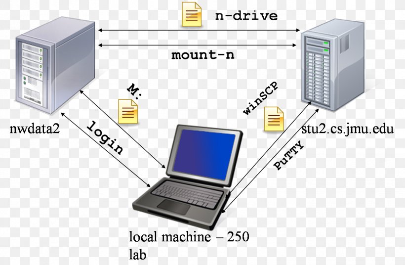 Output Device Engineering Computer Software Electronics, PNG, 1354x886px, Output Device, Computer, Computer Network, Computer Software, Diagram Download Free
