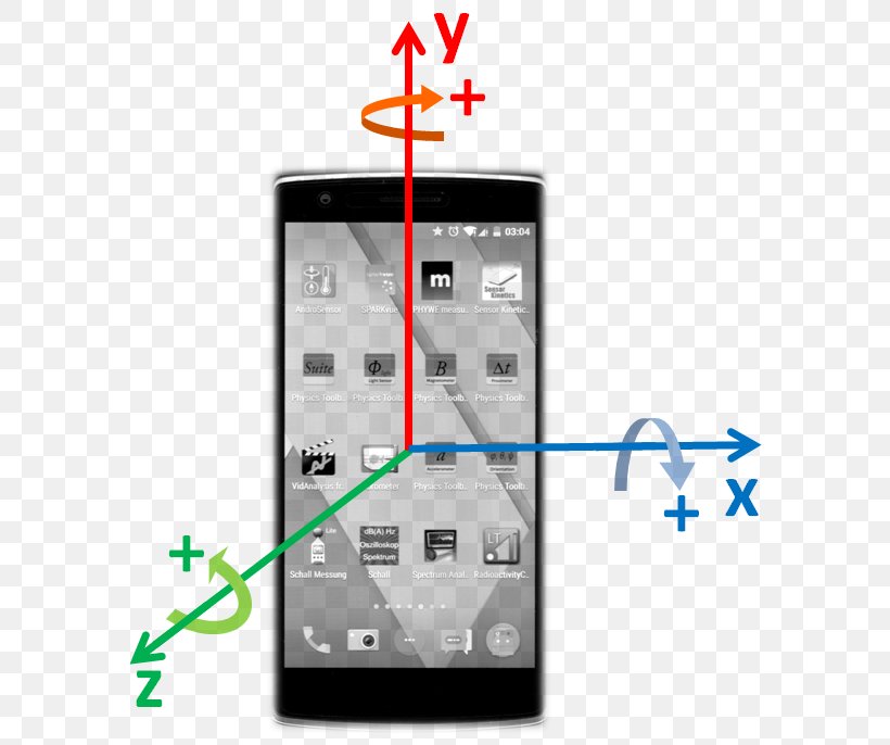 Smartphone Mobile Phones Gyroscope Girómetro Angular Velocity, PNG, 604x686px, Smartphone, Angular Velocity, Axe De Rotation, Cellular Network, Communication Device Download Free