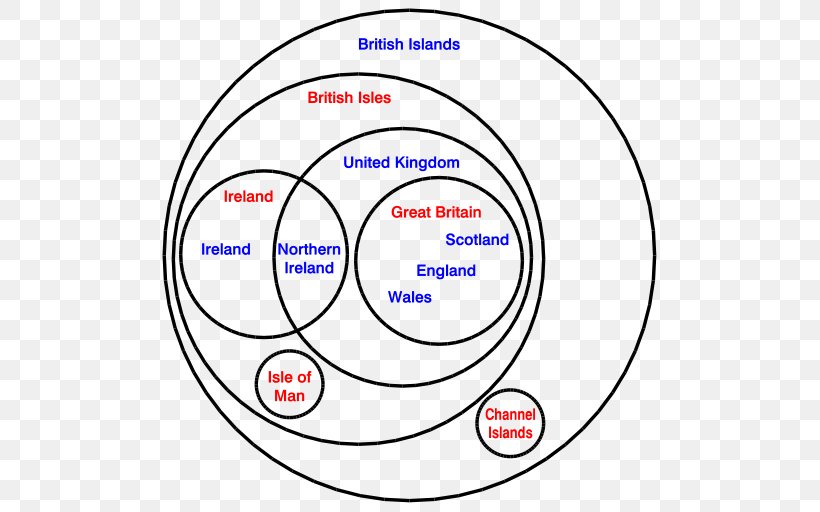 British Isles England British Islands Geography Venn Diagram, PNG, 512x512px, British Isles, Area, Brand, British Islands, Commonwealth Of Nations Download Free