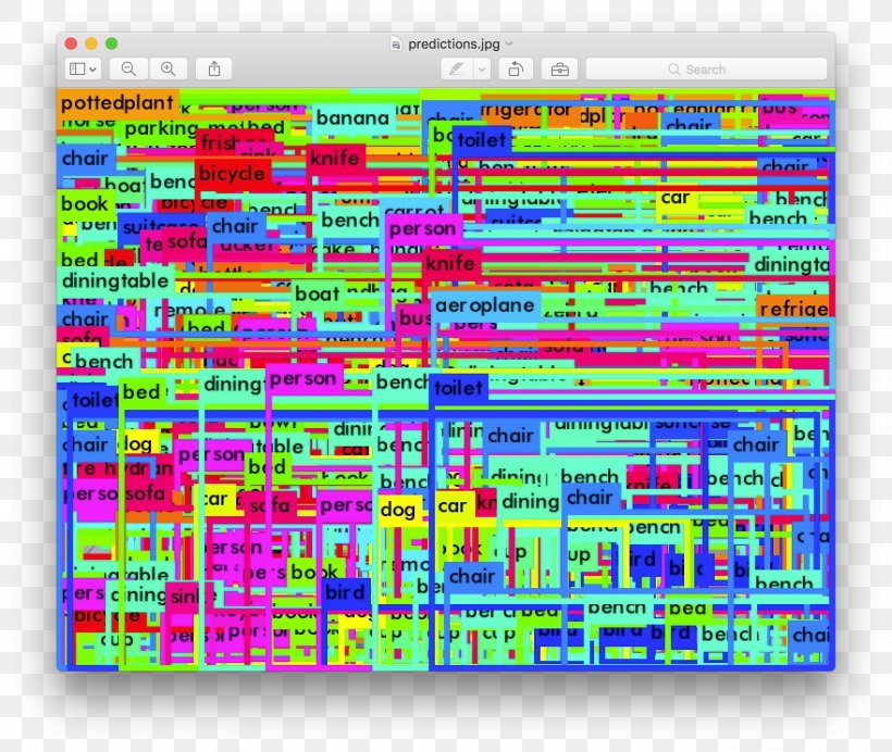 Convolutional Neural Network Object Detection YouTube Information Data, PNG, 1760x1486px, Convolutional Neural Network, Area, Data, Information, Object Detection Download Free