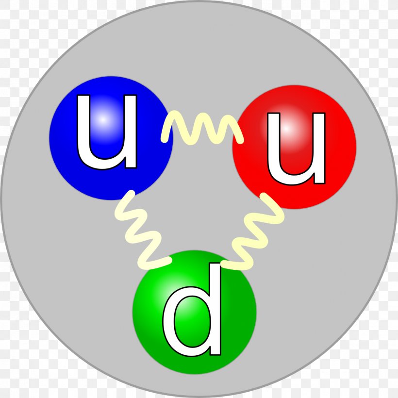 charge of subatomic particle proton