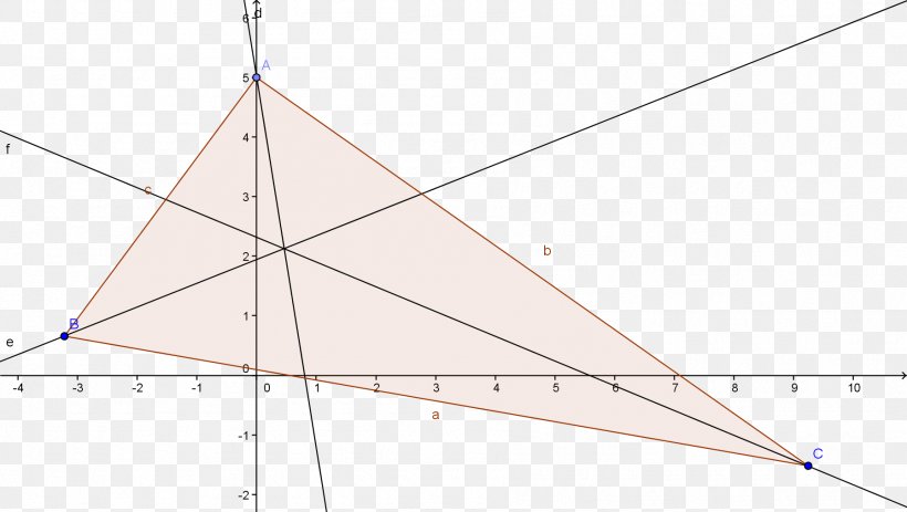 Triangle Point Pattern, PNG, 1795x1015px, Triangle, Area, Point, Symmetry Download Free