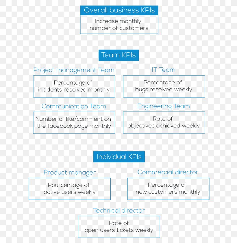 Web Page Organization Line, PNG, 671x841px, Web Page, Area, Brand, Diagram, Microsoft Azure Download Free