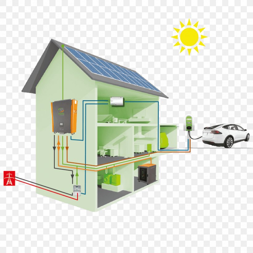 Charging Station Electric Battery Energy Electric Car Product, PNG, 830x830px, Charging Station, Battery Storage Power Station, Computer Software, Electric Battery, Electric Bicycle Download Free