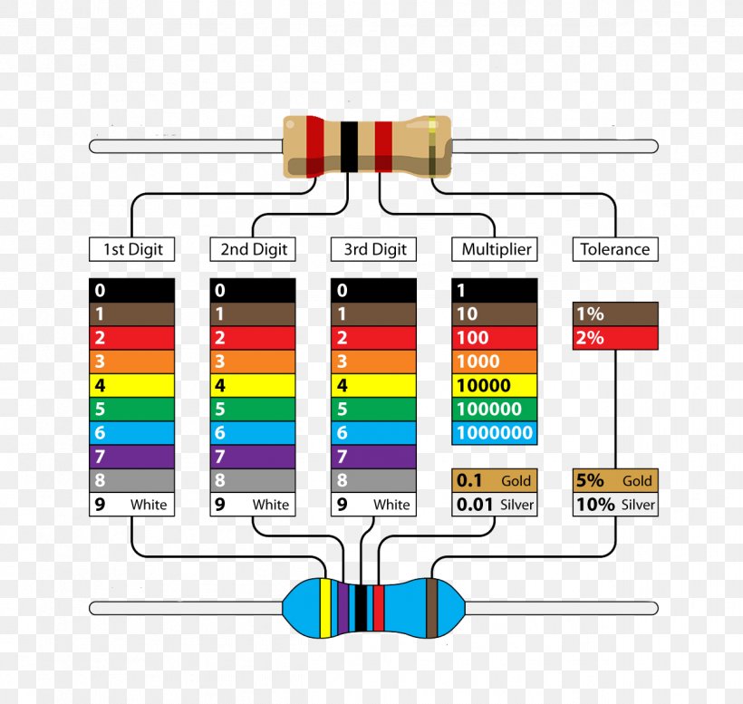 Electronic Wiring Color Code Chart
