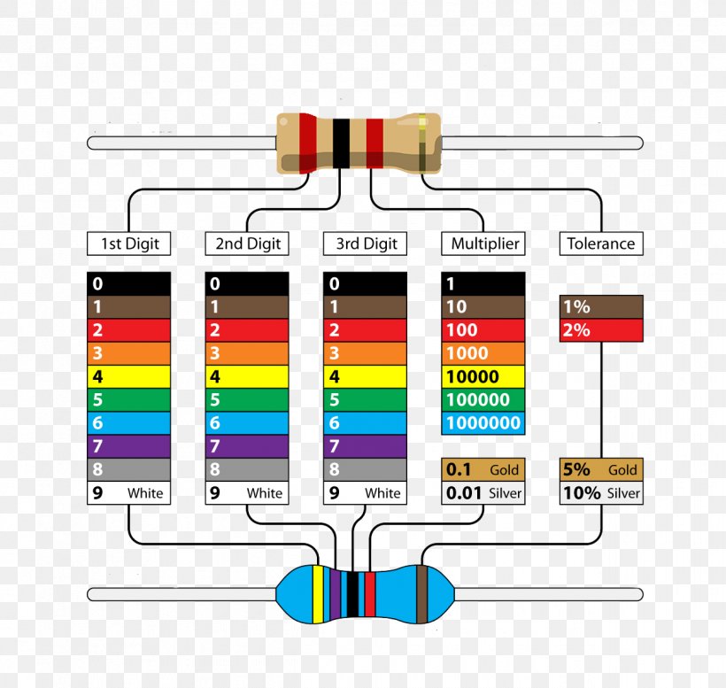 Electronic Color Code Resistor Wiring Diagram Electronics ...