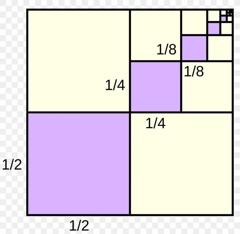 geometric-series-convergent-series-geometry-geometric-progression-png