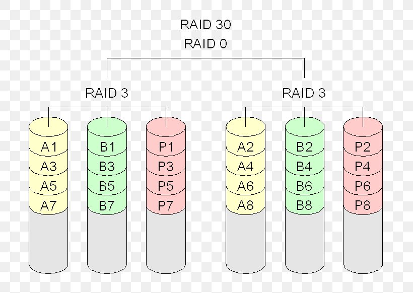 Data Loss Computer Data Storage Diagram, PNG, 777x582px, Data Loss, Computer Data Storage, Cylinder, Data, Diagram Download Free