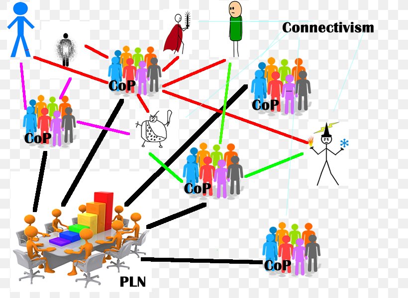 Management Graphic Design Diagram Product Design, PNG, 800x600px, Management, Area, Body Jewellery, Body Jewelry, Code Download Free