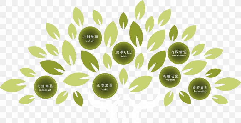 Organization The Olive Tree Branch Fruit, PNG, 1292x660px, Organization, Advertising, Branch, Creativity, Fruit Download Free