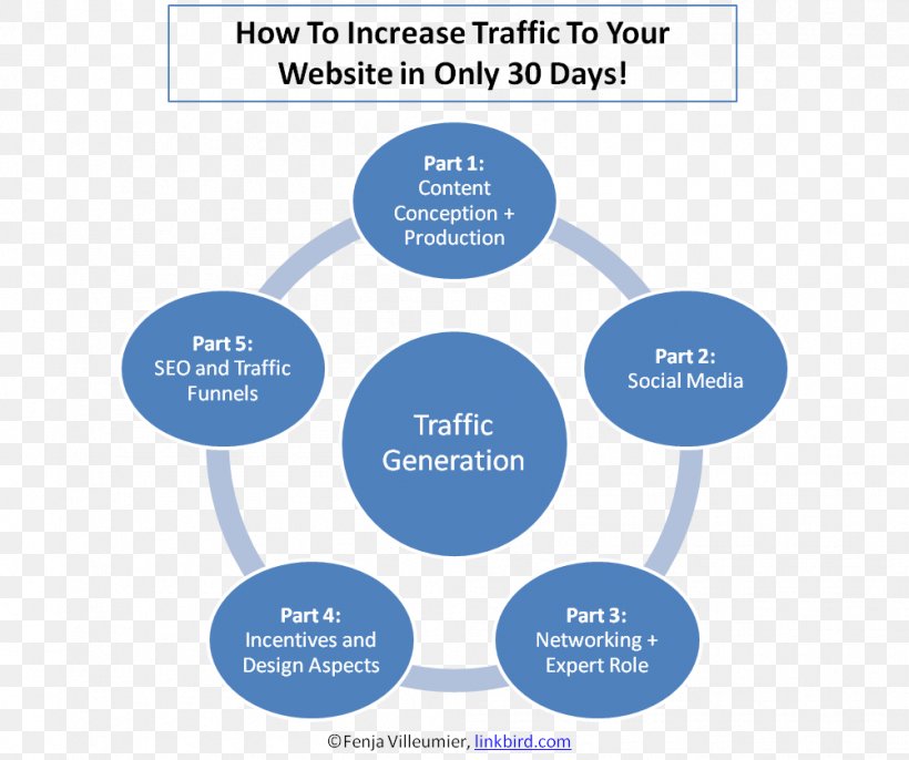 Saugatuck Financial Case Study Strategy Research Organization, PNG, 1002x839px, Case Study, Analysis, Area, Blood Transfusion, Brand Download Free