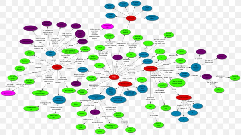 Concept Map Philosophy Ontology, PNG, 1600x897px, Concept Map, Atom, Being, Chemistry, Concept Download Free