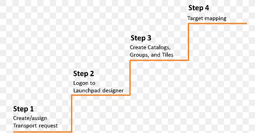 Document Line Angle Brand, PNG, 768x427px, Document, Area, Brand, Diagram, Material Download Free