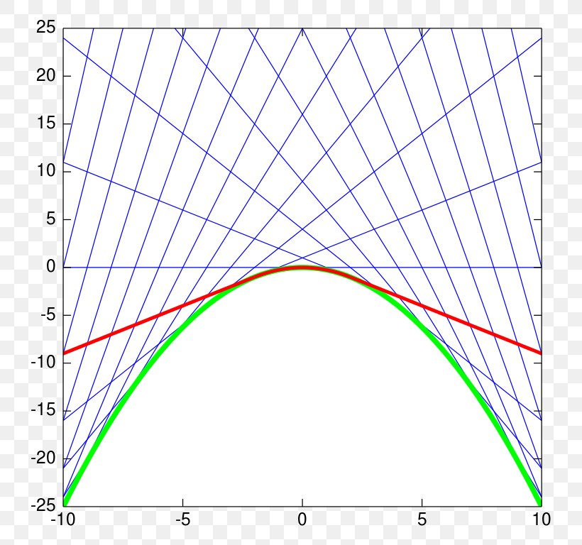 Line Point Angle Diagram, PNG, 768x768px, Point, Area, Diagram, Plot, Symmetry Download Free