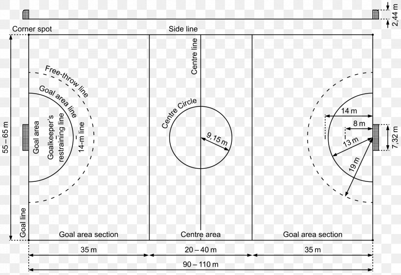 Diagram 1936 Summer Olympics Field Handball International Handball Federation, PNG, 3297x2268px, Diagram, Area, Artwork, Ball, Basketball Court Download Free