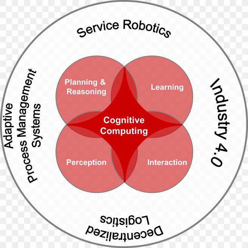 Cognitive Computing Enterprise Cognitive System Cognition Cognitive Computer, PNG, 1832x1832px, Cognitive Computing, Area, Brand, Cognition, Concept Download Free