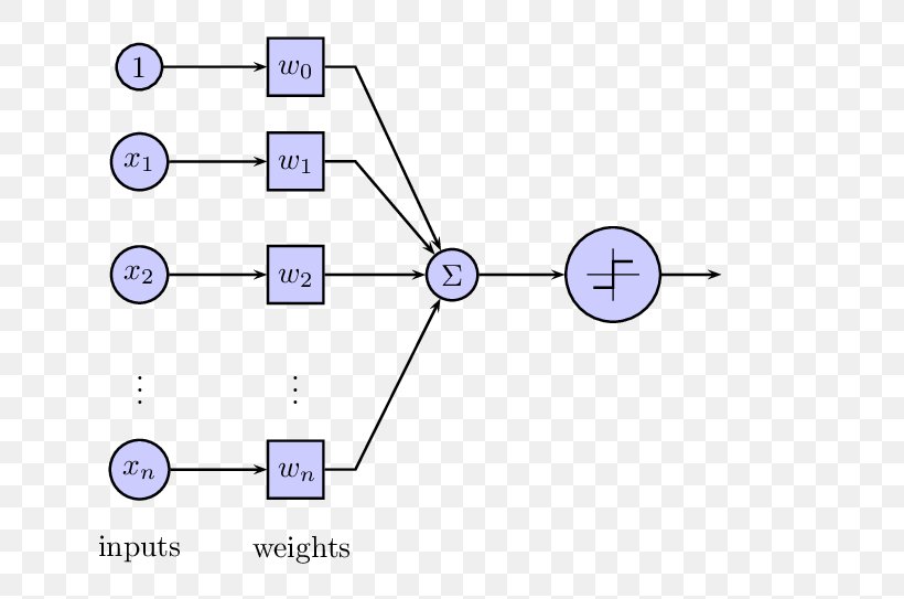 Line Point Technology, PNG, 712x543px, Point, Area, Diagram, Number, Parallel Download Free