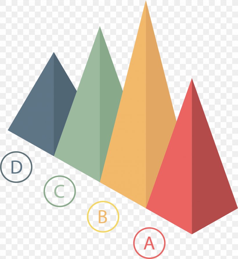 Triangle Cone Euclidean Vector, PNG, 1566x1702px, Triangle, Brand, Chart, Color Triangle, Cone Download Free