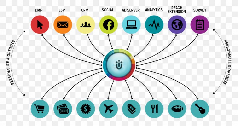 Marketing Business Event Management Market Segmentation, PNG, 983x525px, Marketing, Audience, Body Jewelry, Business, Data Download Free