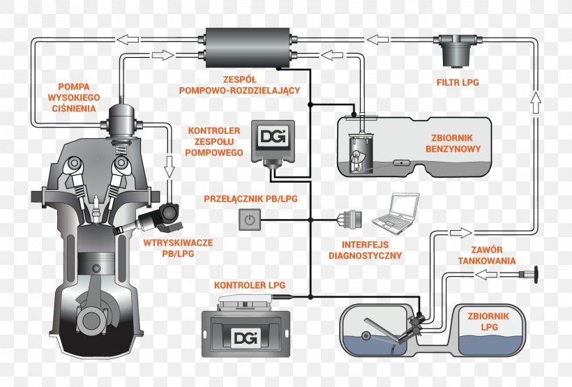 Fuel Injection Car Instalacja Gazowa Gas, PNG, 1600x1083px, Fuel Injection, Autogas, Car, Engine, Fuel Download Free