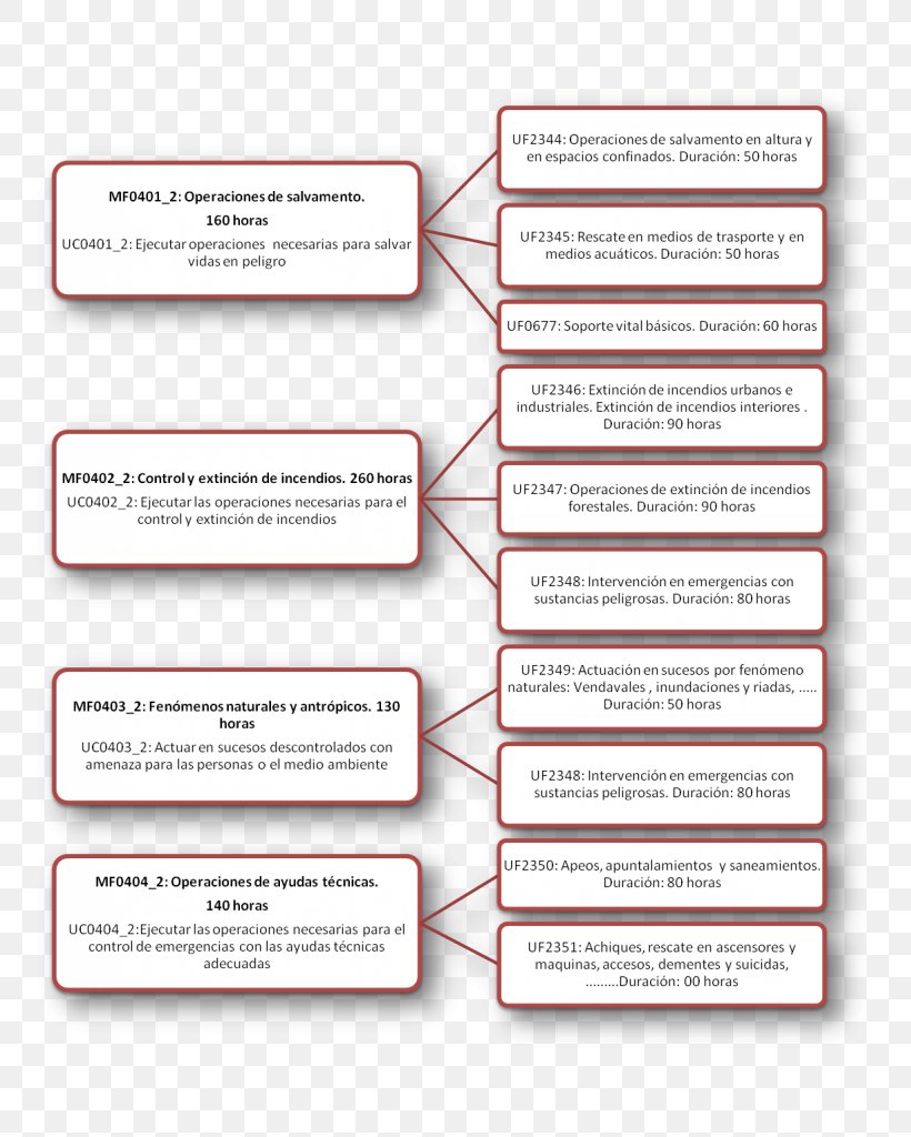 Document Brand Line, PNG, 783x1024px, Document, Area, Brand, Diagram, Paper Download Free
