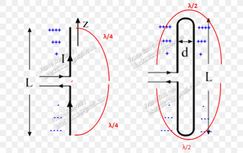 Line Point Angle, PNG, 1419x897px, Point, Area, Diagram, Number, Plot Download Free