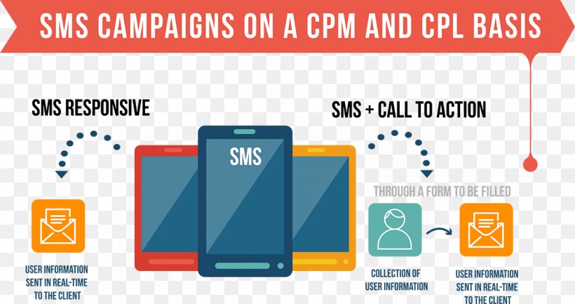 Social Media Advertising Bulk Messaging SMS Marketing, PNG, 1200x635px, Social Media, Advertising, Area, Brand, Bulk Messaging Download Free
