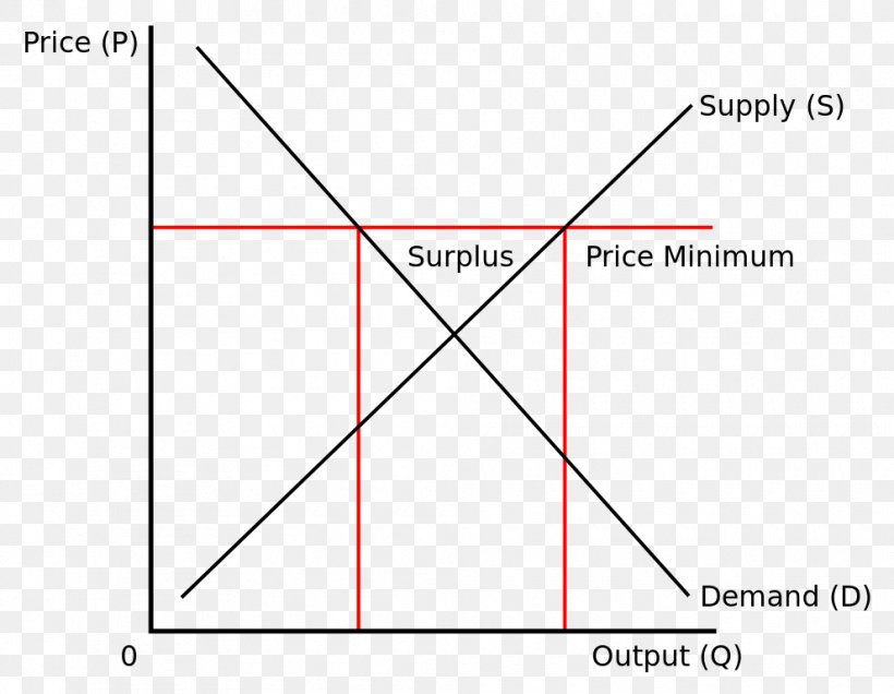 Triangle Buffer Stock Scheme Document, PNG, 990x768px, Triangle, Area, Buffer Stock Scheme, Diagram, Document Download Free