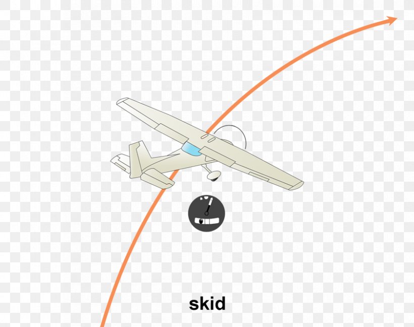 Airplane Aircraft Flap Skid Turn And Slip Indicator, PNG, 840x664px, Airplane, Aircraft, Electronics Accessory, Elevator, Flap Download Free