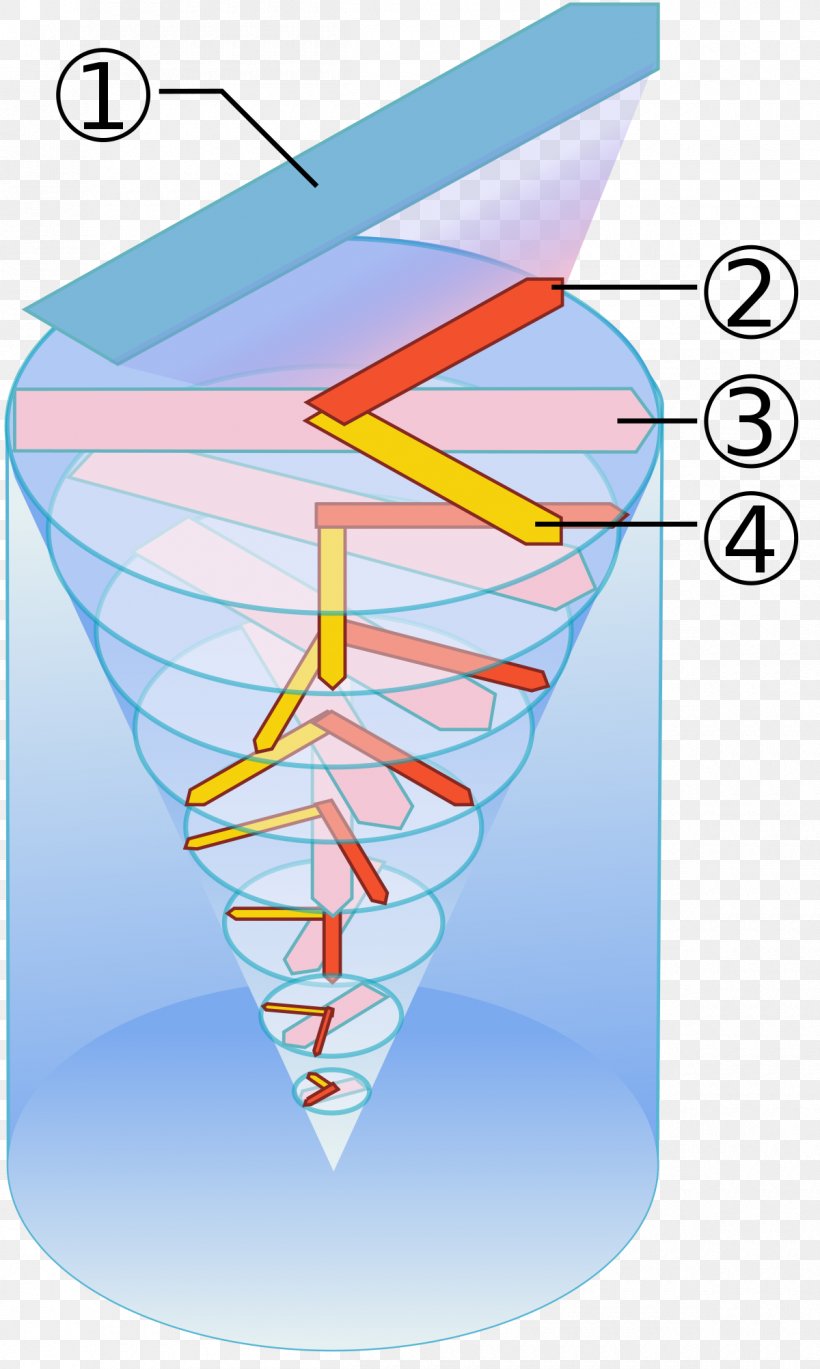 Ekman Spiral Coriolis Effect Ekman Transport Ekman Number Ocean Current, PNG, 1200x2004px, Ekman Spiral, Area, Cone, Coriolis Effect, Diagram Download Free