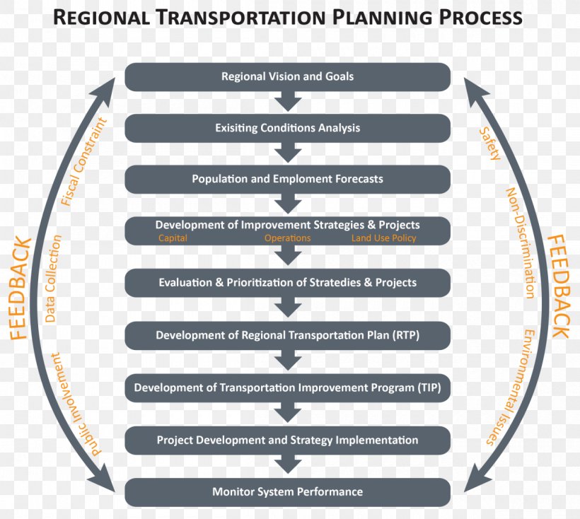 Product Design Organization Brand Line, PNG, 1200x1075px, Organization, Area, Brand, Diagram, Special Olympics Area M Download Free