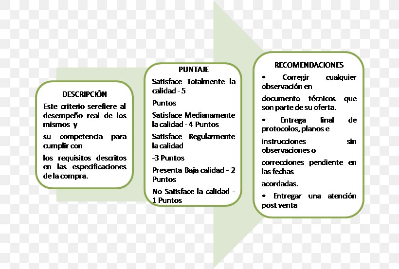 Brand Line Angle, PNG, 706x553px, Brand, Area, Diagram, Green, Organism Download Free