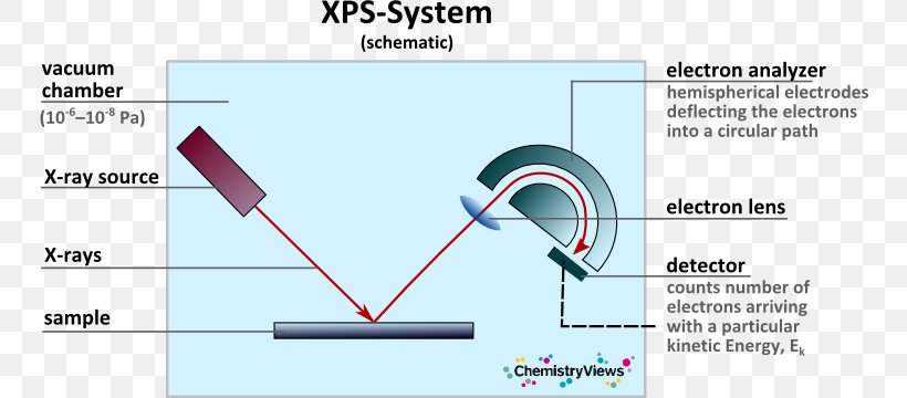 Line Technology Angle, PNG, 750x360px, Technology, Diagram Download Free