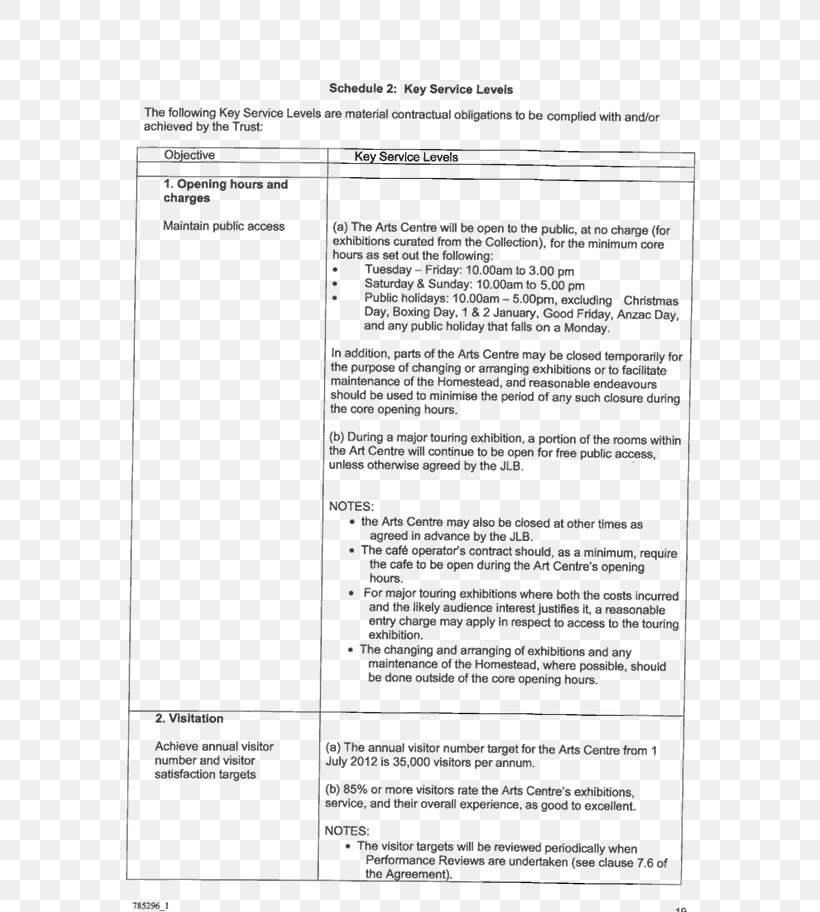 Document New Zealand Committee Council Memorandum Of Understanding, PNG, 628x912px, Document, Area, Committee, Community, Council Download Free