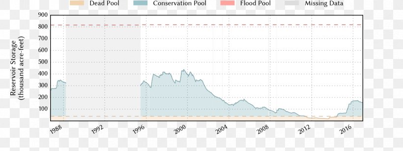 Screenshot Water Reservoir Food, PNG, 1680x630px, Screenshot, Area, Brand, Diagram, Document Download Free