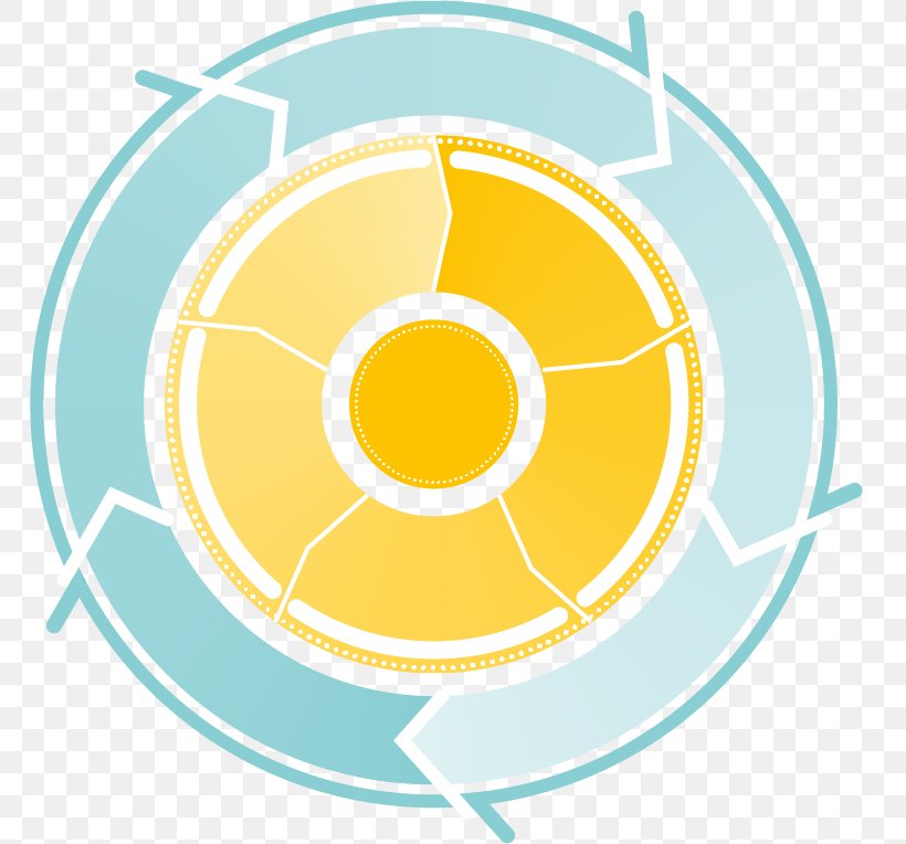 Brand Circle Clip Art, PNG, 765x764px, Brand, Area, Logo, Symbol, Yellow Download Free