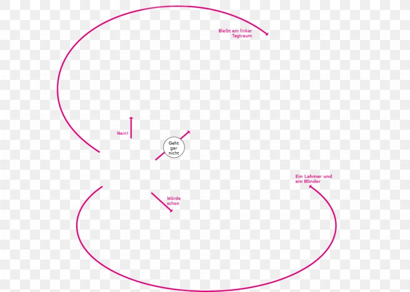 Circle Point Angle Pink M, PNG, 910x650px, Point, Animal, Area, Diagram, Magenta Download Free