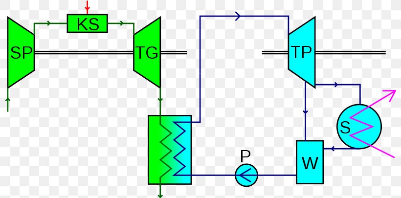 Combined Cycle Birleşik ısı Ve Güç Steam Turbine Thermodynamic Cycle, PNG, 800x405px, Combined Cycle, Area, Boiler, Diagram, Gas Download Free