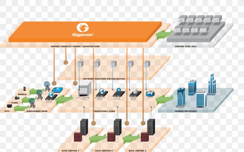 Product Design Engineering Energy Diagram, PNG, 1659x1034px, Engineering, Diagram, Energy, Organization, Technology Download Free