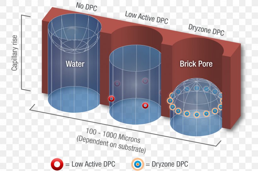 Brand Diagram, PNG, 1730x1153px, Brand, Cylinder, Diagram Download Free