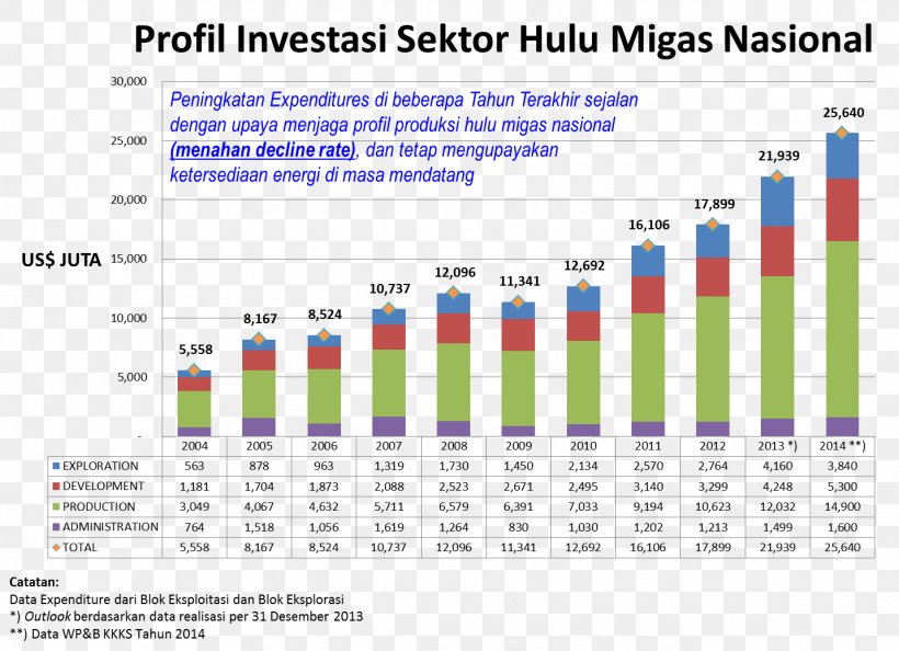 Indonesia Investment Government Budget Organization Capital, PNG, 1432x1039px, Indonesia, Area, Brand, Budget, Business Download Free