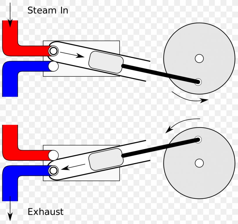 Oscillating Cylinder Steam Engine Hydraulic Motor Marine Steam Engine, PNG, 1200x1131px, Steam Engine, Actuator, Aircraft Engine, Area, Cylinder Download Free