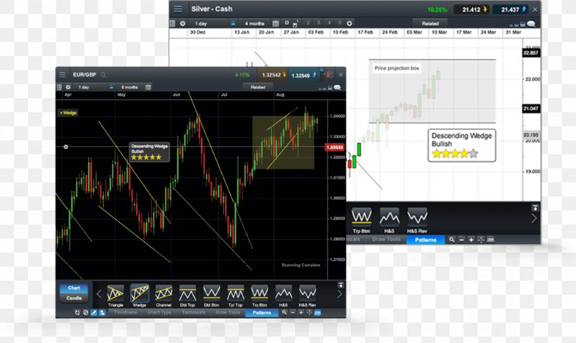 Chart Trade Financial Transaction Money, PNG, 1589x948px, Chart, Analysis, Brand, Customer, Electronics Download Free