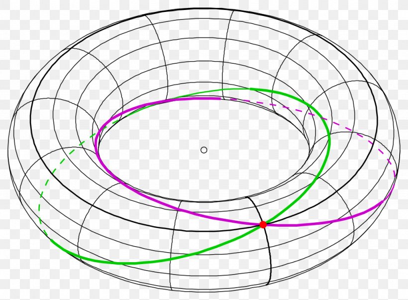 Villarceau Circles Geometry Torus Circle Graph, PNG, 1024x753px, Villarceau Circles, Area, Centre, Circle Graph, English Download Free