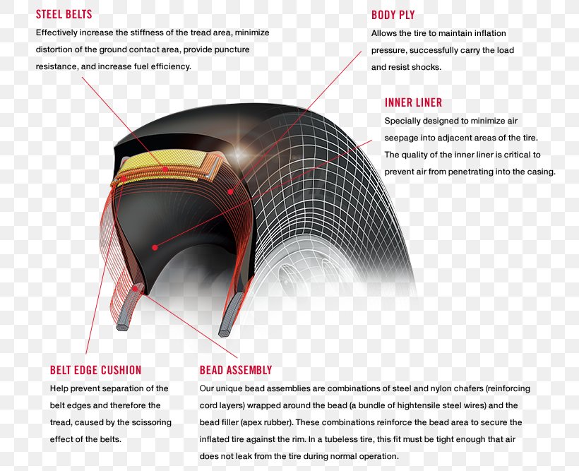 Car Radial Tire Yokohama Rubber Company Tread, PNG, 775x667px, Car, Automotive Tire, Bfgoodrich, Brand, Diagram Download Free