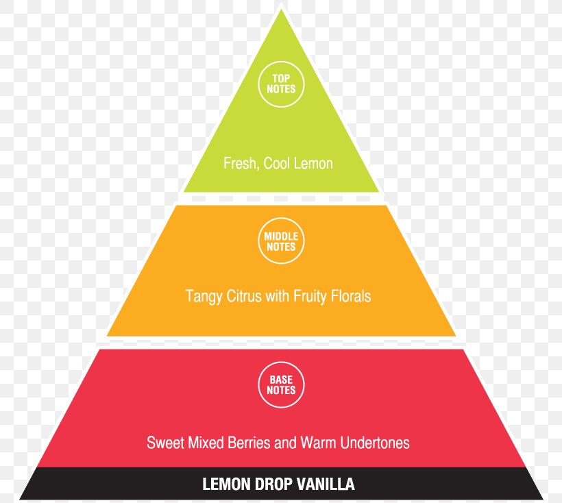 Aroma Compound Perfume Vodka Fruit Odor, PNG, 782x734px, 7 Up, Aroma Compound, Apple, Brand, Diagram Download Free