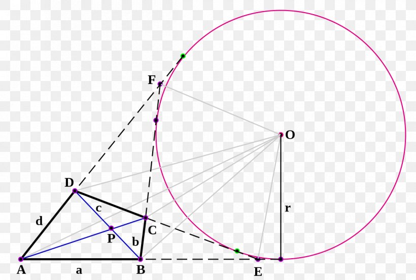 Triangle Point Product Design Diagram, PNG, 1200x810px, Triangle, Area, Diagram, Point, Purple Download Free