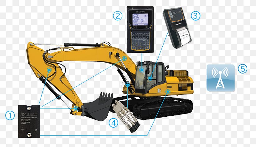 Excavator Measuring Scales Productivity System Information, PNG, 800x470px, Excavator, Bucket, Construction, Electronics, Electronics Accessory Download Free