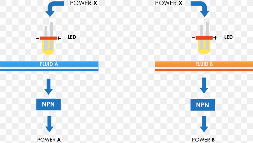 Microfluidics Liquid Flow Measurement Fluid Dynamics, PNG, 1374x782px, Microfluidics, Area, Blue, Brand, Bubble Download Free