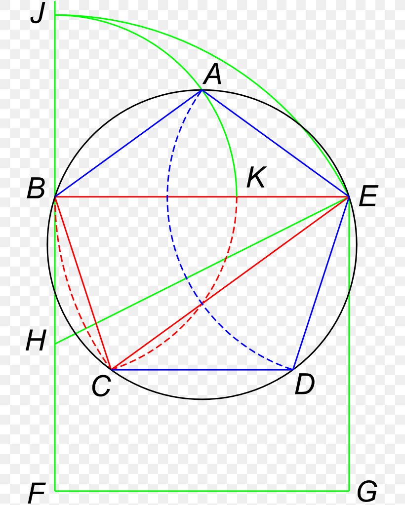 Euclid's Elements Pentagon Regular Polygon Geometry, PNG, 719x1023px, Pentagon, Area, Diagram, Euclid, Euclidean Geometry Download Free